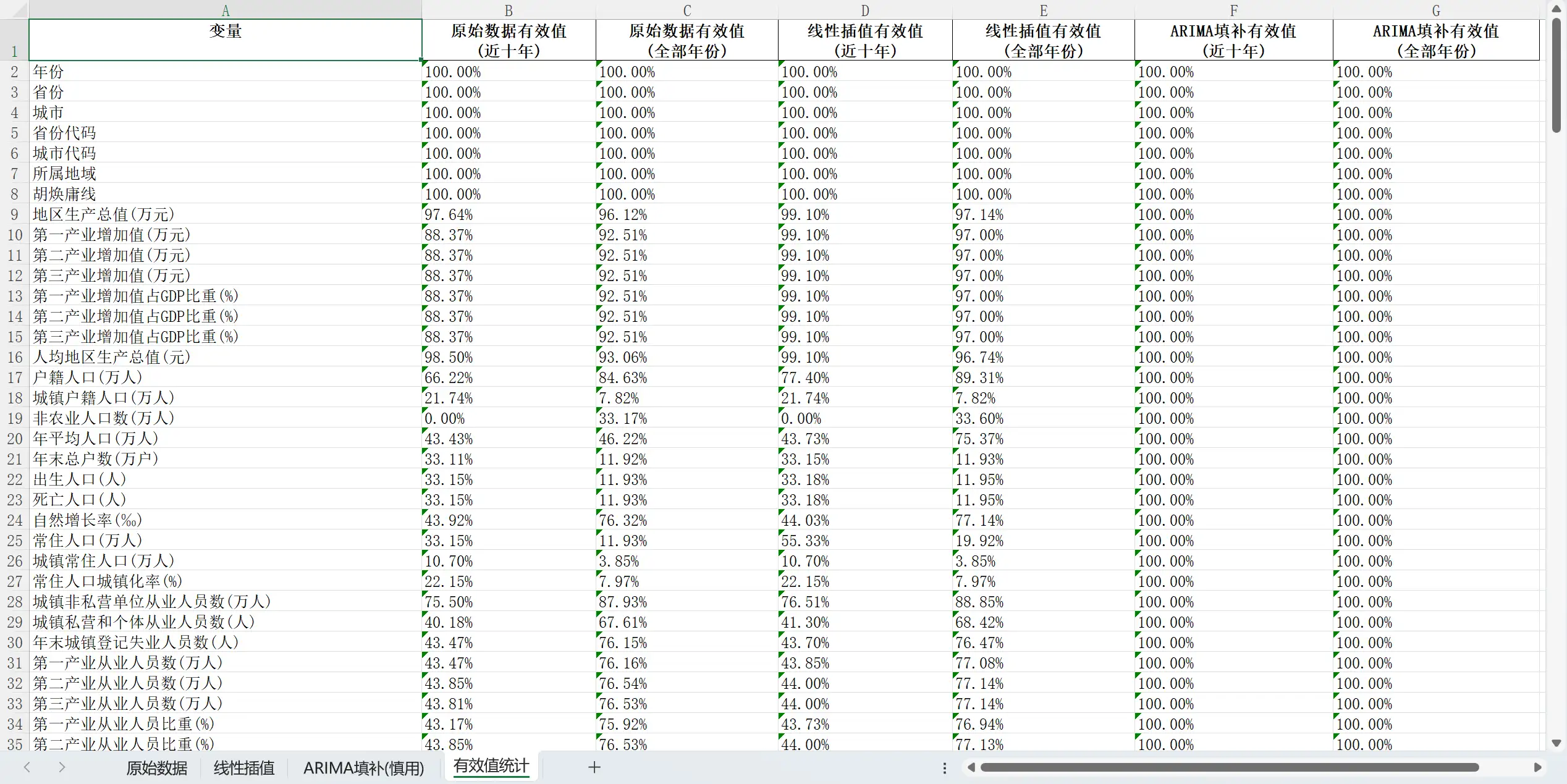 中国城市数据库v202603版