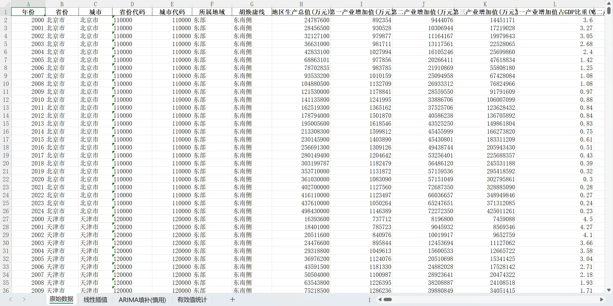 中国城市数据库v202603版
